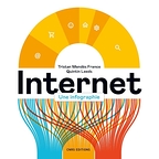 Internet - Une infographie
